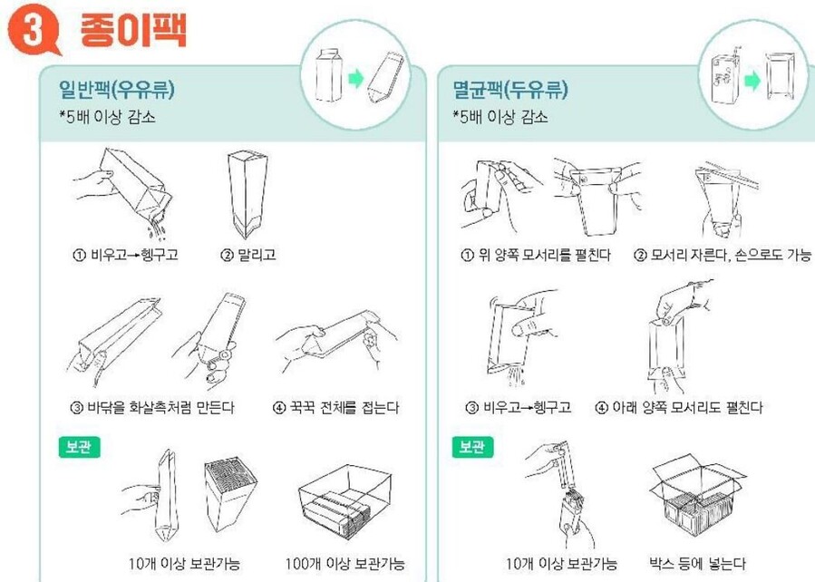 ▲ ⓒ한국포장재재활용사업공제조합