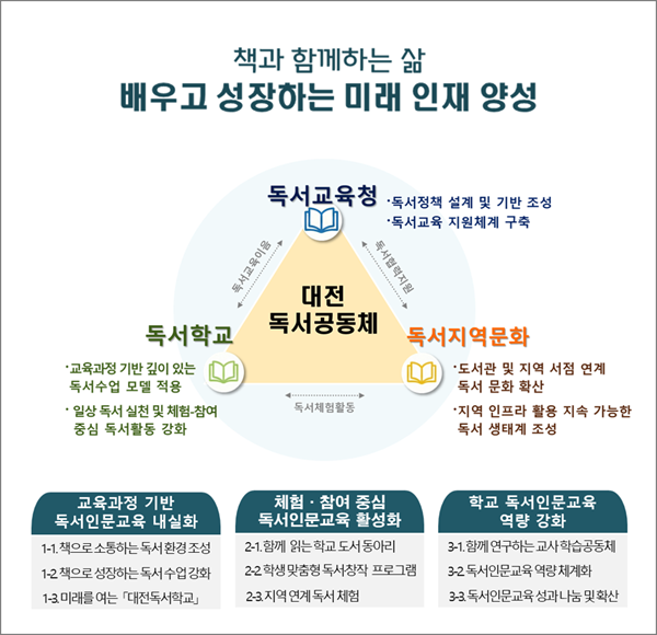 설동호 대전시교육감 ‘대전독서교육청’ 선언… 독서교육 패러다임 전환