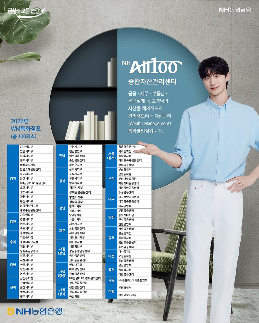 ▲ ⓒNH농협은행