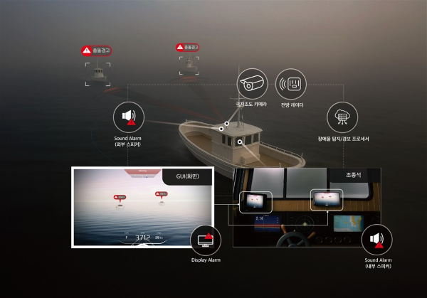 ▲ 한국해양교통안전공단(KOMSA)이 정부의 '국민생활안전 긴급대응연구' 사업의 일환으로 민간 전문기업인 '아비커스', '비트센싱'과 함께 개발 예정인 어선 등 '소형선박 특화 충돌 예방 시스템' 개념도.ⓒ한국해양교통안전공단