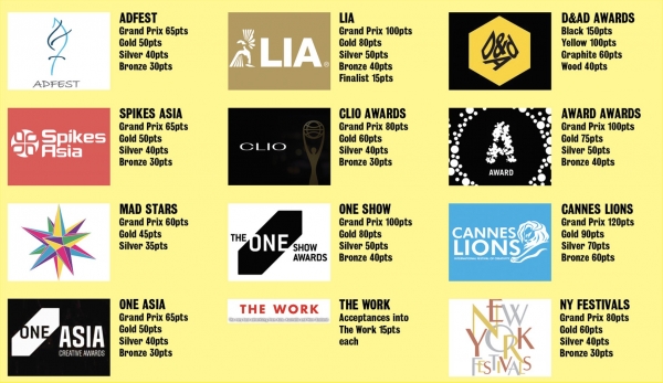 ▲ ©Campaign Brief Asia