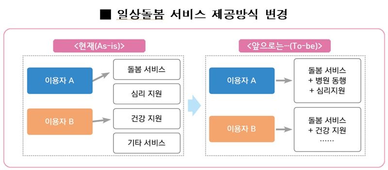 ▲ 일상돌봄 서비스 확대 내용 ⓒ인천시 제공