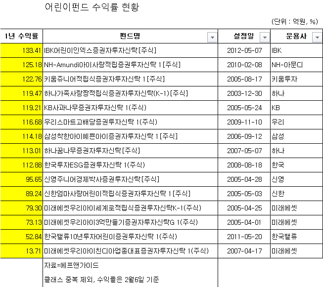 ▲ ⓒ자료=에프앤가이드
