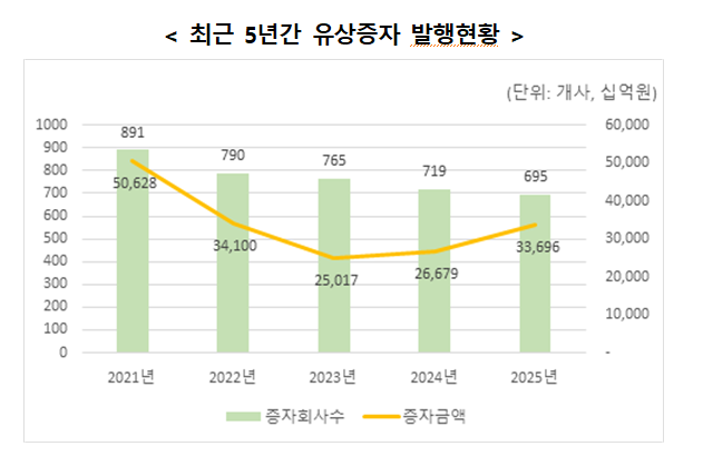 ▲ ⓒ한국예탁결제원