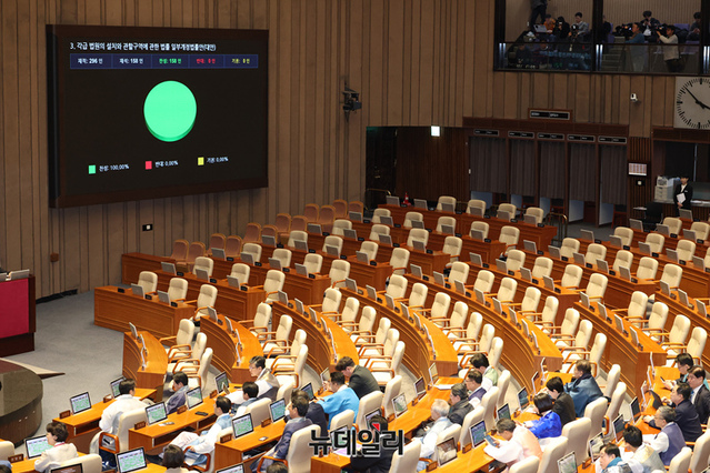 ▲ 12일 오후 국회에서 열린 본회의에서 국민의힘 의원석이 비어 있다. ⓒ이종현 기자