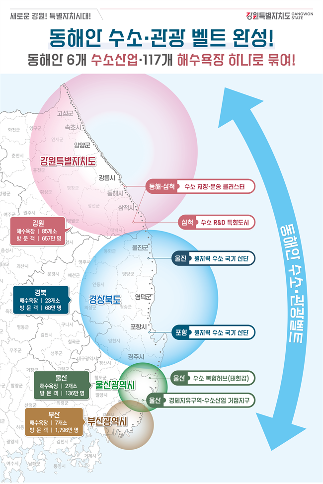 ▲ 관광벨트 관련 설명판. ⓒ강원특별자치도