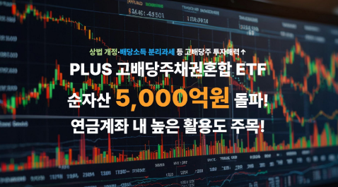 ▲ ⓒ한화자산운용