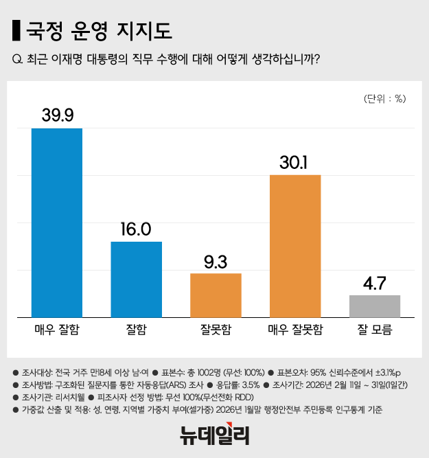 ▲ 이재명 대통령. ⓒ뉴시스
