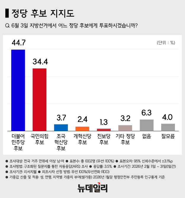 ▲ 이재명 대통령. ⓒ뉴시스
