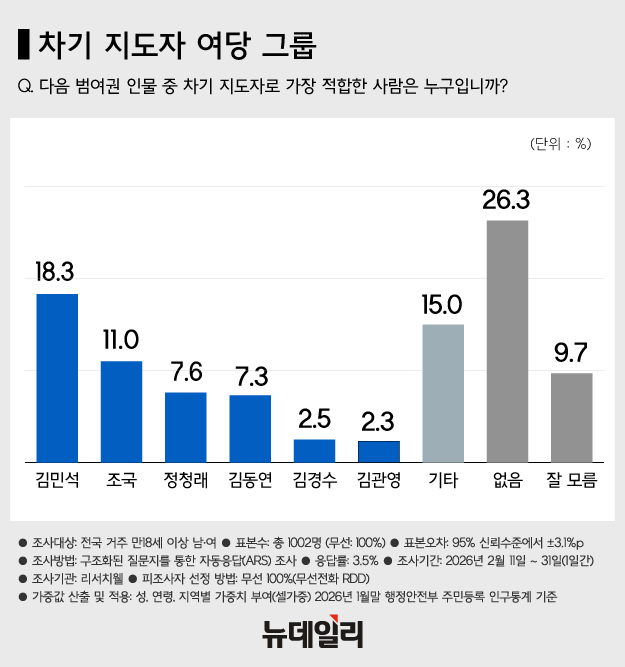 ▲ 김민석 국무총리(왼쪽)와 장동혁 국민의힘 대표. ⓒ뉴데일리DB