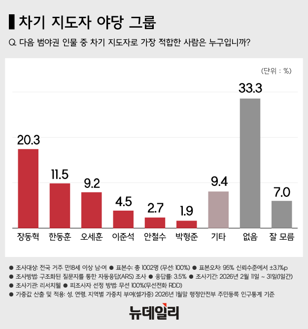 ▲ 김민석 국무총리(왼쪽)와 장동혁 국민의힘 대표. ⓒ뉴데일리DB