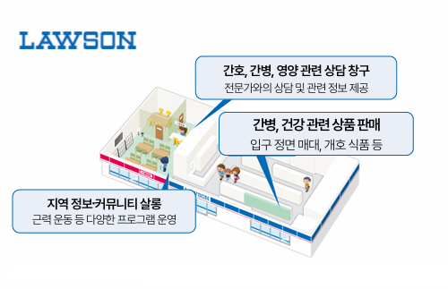 ▲ 일본 편의점 브랜드 로손의 시니어 특화 매장. ⓒTBWA 시니어랩