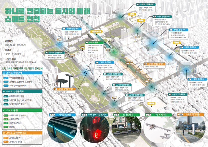 ▲ 인천시 스마트디자인 특구 마스터 플랜 예상도 ⓒ 인천시 제공