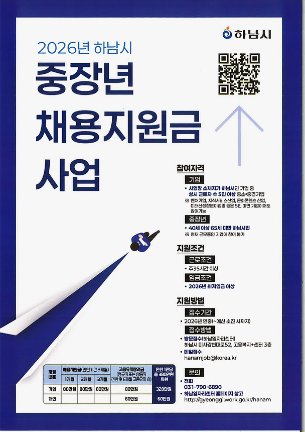 하남시, 중·장년 채용지원금 지원 