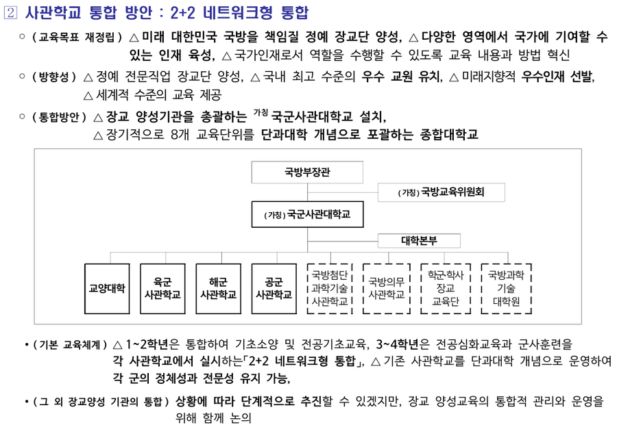 ▲ 국방부 '민관군 합동특별자문위원회 사관학교 교육개혁분과위'는 지난달 22일 국군사관대학교를 신설하고 기존 육·해·공군사관학교와 국방첨단과학기술사관학교, 국방의무사관학교, 학군·학사장교교육단, 국방과학기술대학원 등 8개 교육 단위를 단과대학처럼 통합하는 방안을 권고했다. ⓒ국방부