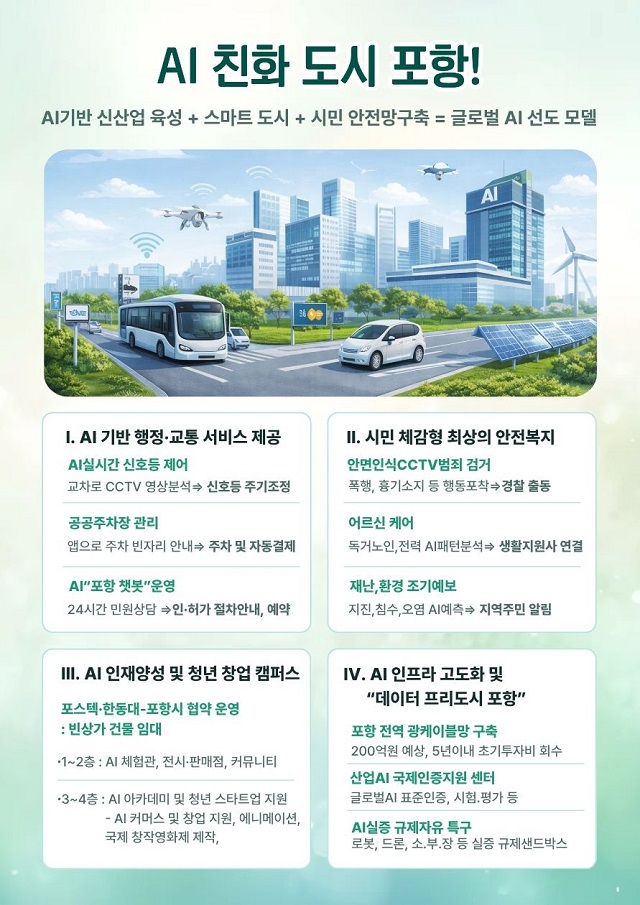 ▲ AI 친화도시 조성 포스터.ⓒ박승호 예정자실