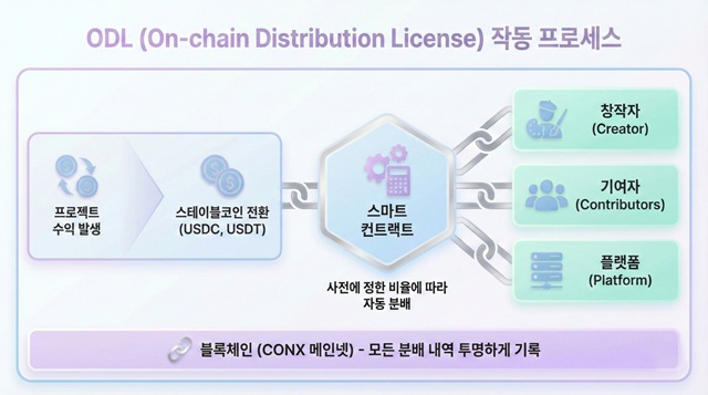 ▲ ⓒ컴투스홀딩스