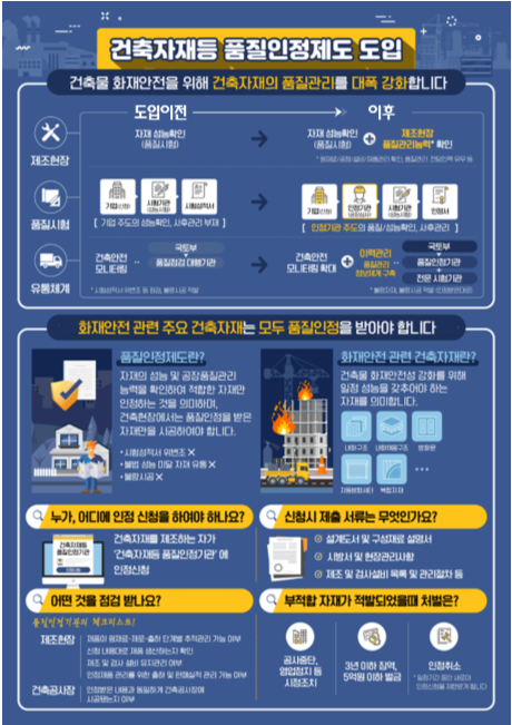 ▲ 건축자재 품질인정제도 개요ⓒ국토부