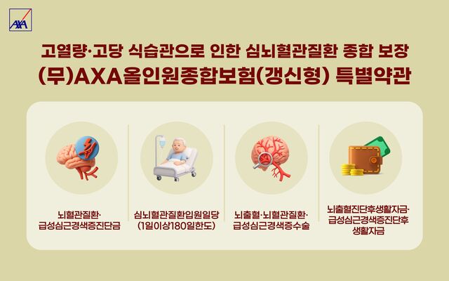 ▲ AXA손해보험이 심뇌혈관질환을 전 생애주기 위험으로 인식하고 대비를 강화해야 한다고 20일 밝혔다. ⓒAXA손해보험
