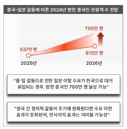 ▲ ⓒ야놀자리서치