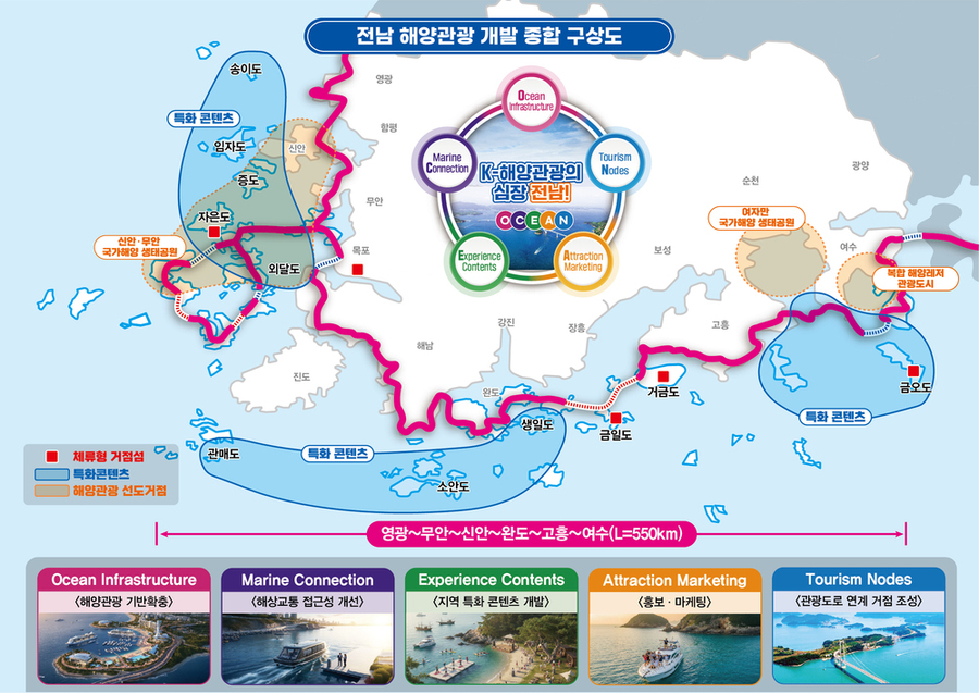 ▲ 전남 해양관광 개발 종합 구상도ⓒ전라남도 제공