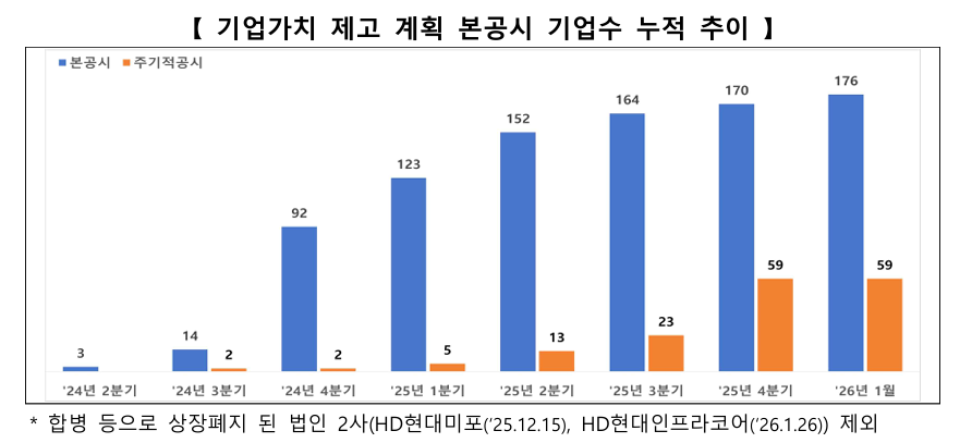 ▲ ⓒ한국거래소