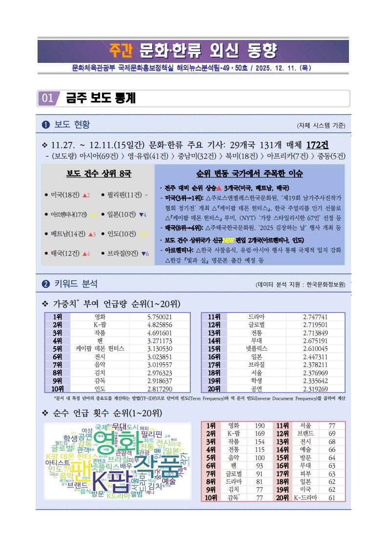 ▲ 주간 한류 문화·한류 동향.ⓒ문체부
