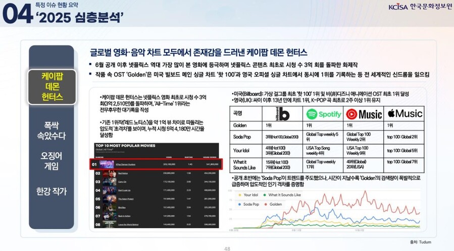 ▲ 2025 심층분석.ⓒ문체부