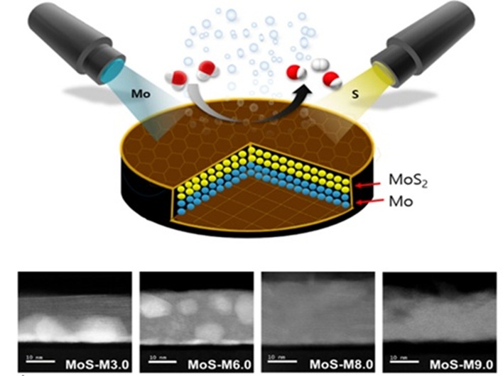 ▲ 분자선 에피택시(MBE)를 이용한 Mo/MoS₂ 복합 도메인 형성 개념도.ⓒ단국대