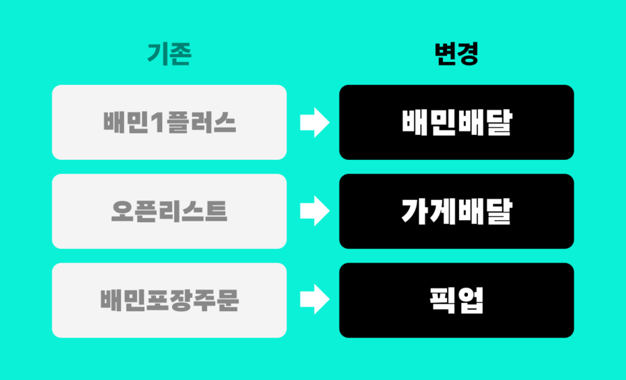 ▲ ⓒ우아한형제들