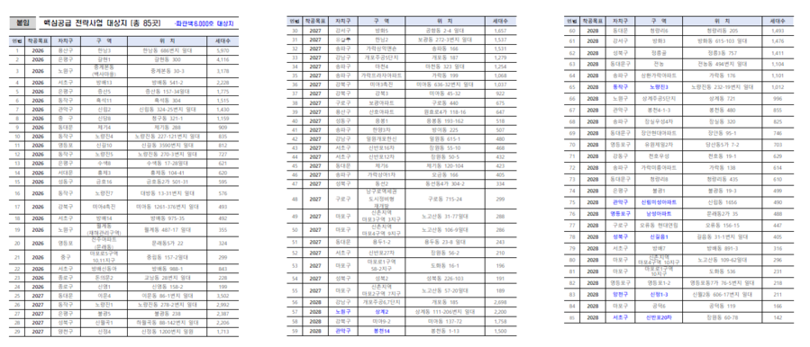 ▲ 서울시 핵심공급 전략사업 대상지 (총 85곳)