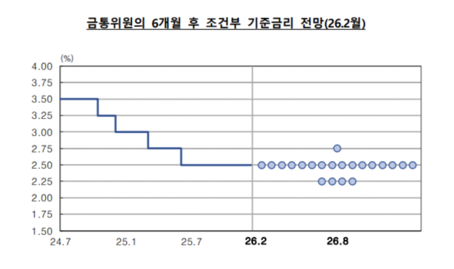 ▲ 한국은행이 공개한 점도표. ⓒ한국은행