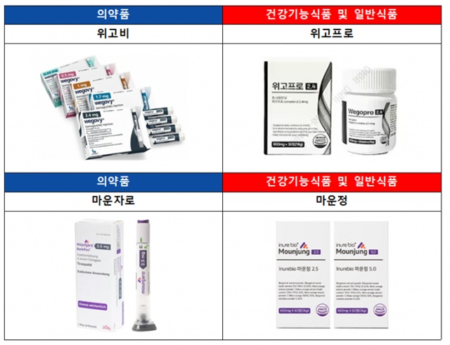 ▲ 대한약사회가 소비자 혼동을 유발시키는 건강기능식품이나 일반식품 등에 대한 소비자 주의를 당부하고 나섰다. ⓒ대한약사회