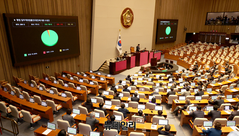 ▲ 사법부와 야당이 강하게 반발한 법왜곡죄 신설 형법 일부개정법률안(대안)이 지난달 26일 오후 국회 본회의에서 더불어민주당 주도로 통과되고 있다. ⓒ이종현 기자