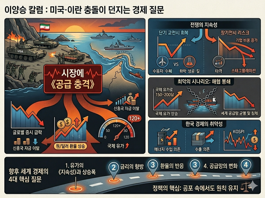 ▲ 이란군이 호르무즈 해협을 통과하는 유조선을 공격하기 시작했다. 국제유가가 급등 조짐을 보이고 있다. 한국 수입 원유의 65%, 수입 LNG의 19.7%가 이 해협을 통과한다.ⓒ 제미나이