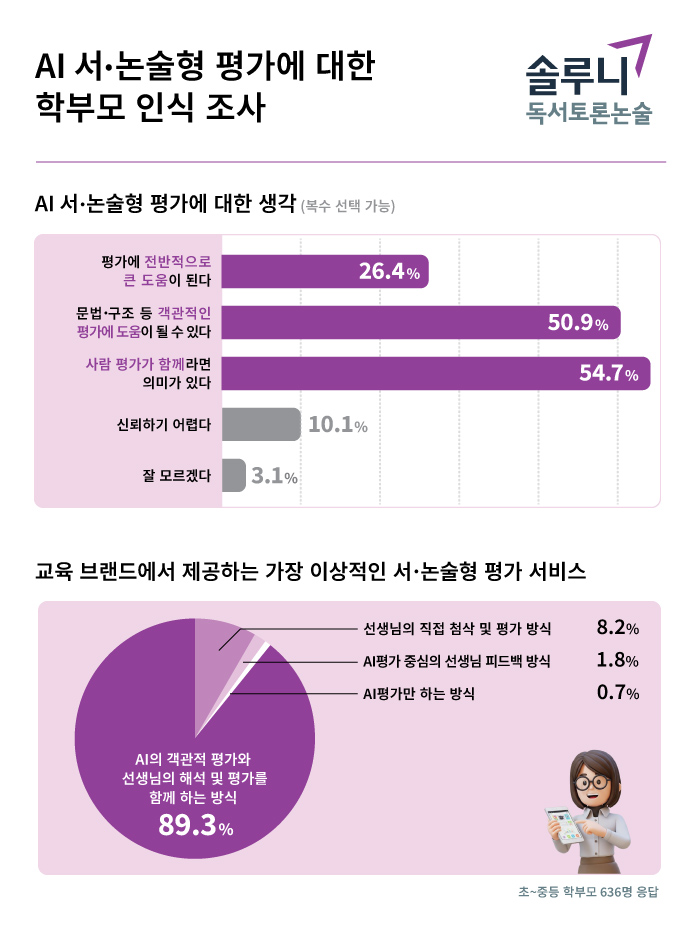 ▲ ⓒ대교