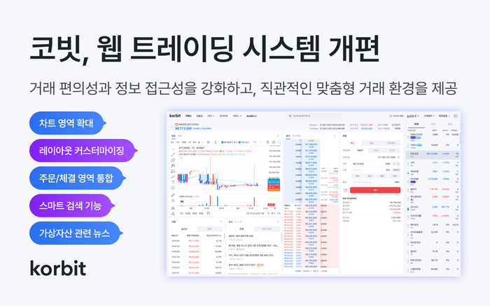 ▲ ⓒ코빗