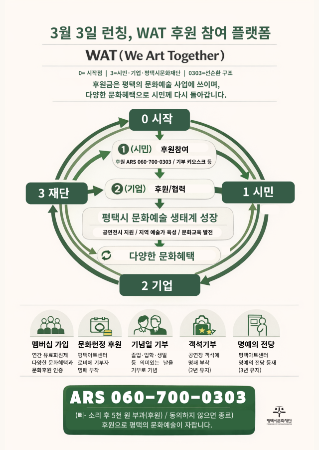 ▲ 문화예술 후원 플랫폼 ‘WAT(We Art Together)’포스터ⓒ평택시문화재단 제공