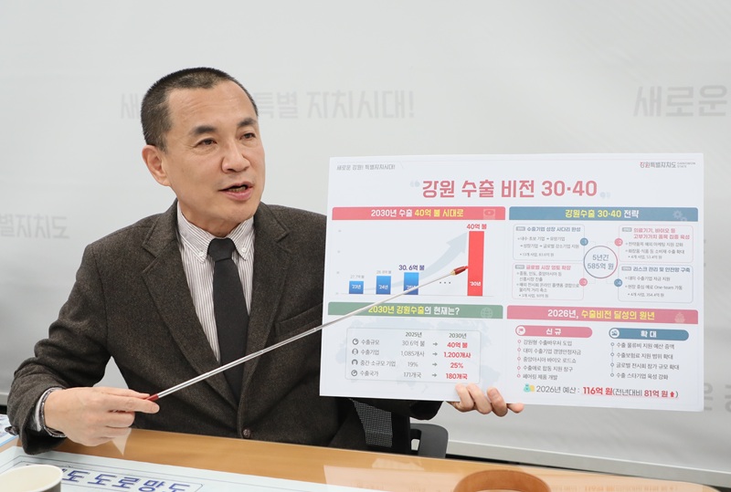 ▲ 김진태 강원특별자치도지사가 3일 '강원수출 미래비전 30‧40'을 발표하고 있다. ⓒ강원특별자치도