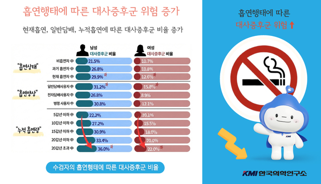 ▲ ⓒKMI한국의학연구소
