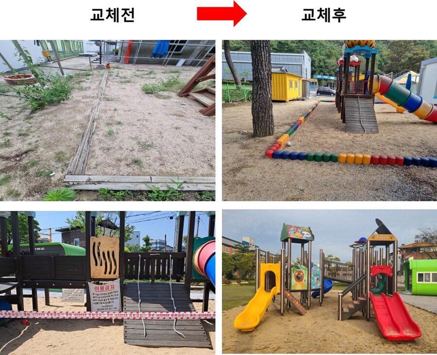 ▲ 경상북도교육청(교육감 임종식)은 학생들이 안심하고 이용할 수 있는 놀이 환경 조성을 위해 ‘2026년 어린이놀이시설 개선 사업’을 추진한다(2025년 어린이놀이시설 개선사업 상단 용흥초등학교, 하단 구미 고아초병설유치원).ⓒ경북교육청