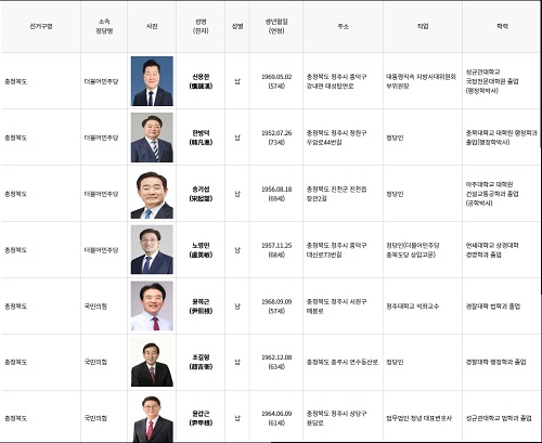 ▲ 충북지사 경선판에 뛰어든 7명의 주자들.(7일 15시 현재 중앙선관위 등록 상황)