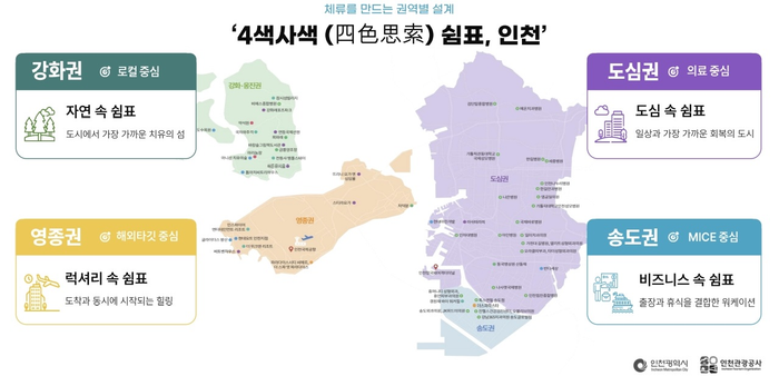 ▲ 인천시 글로벌 치유관광 권역별 유치 전략ⓒ인천시 제공