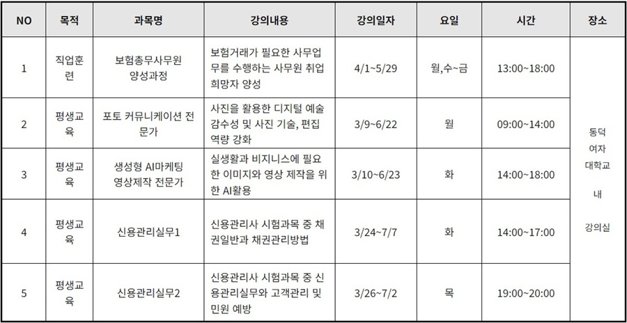 ▲ 동덕여자대학교 평생교육 RISE센터 3~4월 모집 강좌 내용.ⓒ동덕여대