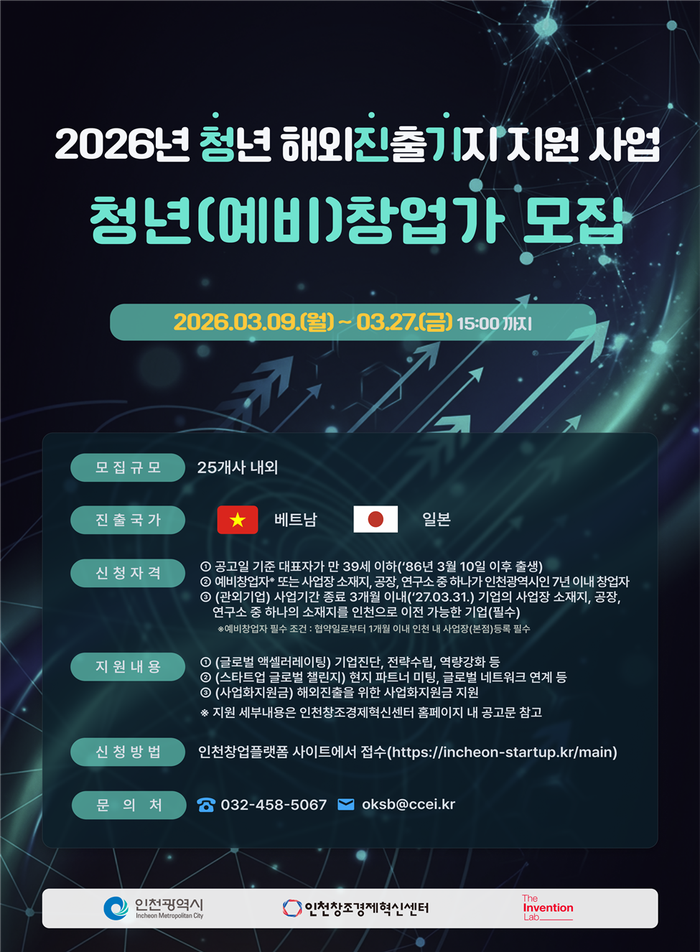 ▲ 청년 청년 해외진출기지 지원사업 홍보 포스터 ⓒ 인천시 제공