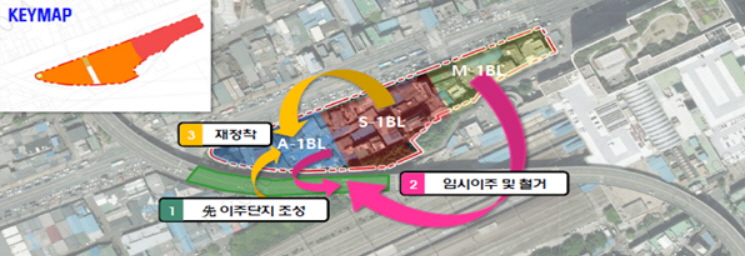 ▲ 순환형 개발방식. ⓒ국토부