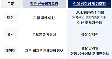 ▲ ⓒ신한금융그룹