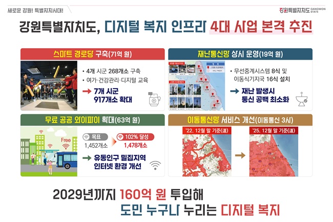 ▲ 디지털 복지 인프라 4대 사업 추진 홍보물. ⓒ강원특별자치도