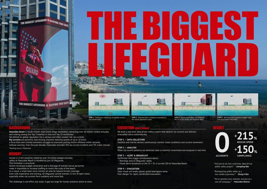 ▲ 세상에서 가장 큰 구조대원(The Biggest Lifeguard). ⓒ스파이크스 아시아