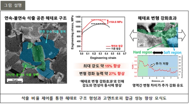 ▲ 연구 관련 그림.ⓒ포스텍